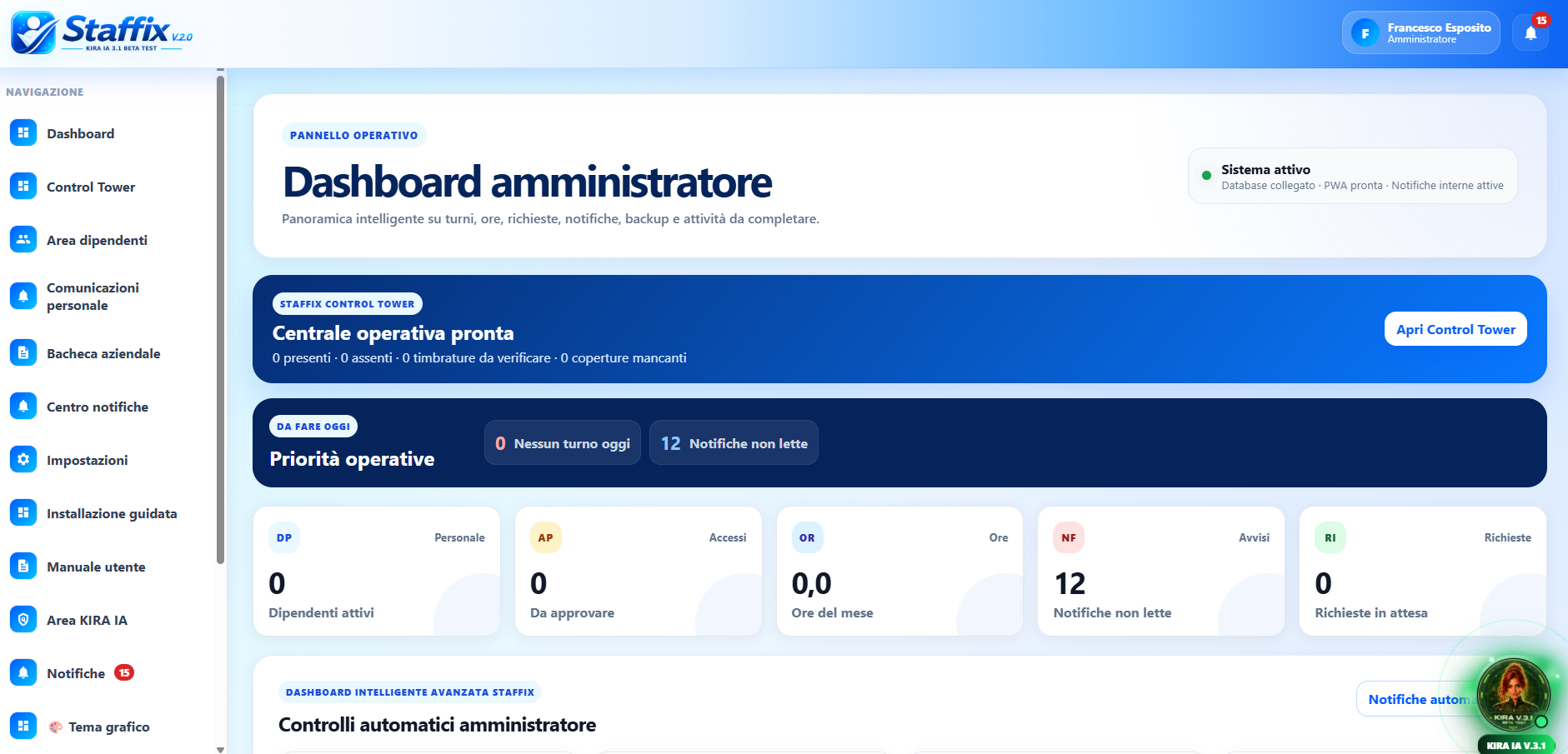 Dashboard amministratore Staffix V.2.0 con Control Tower, priorità operative, riepiloghi del personale e KIRA IA